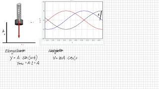 Fy2  Harmonisk svängning 2  Harmonisk svängning [upl. by Aisenat]