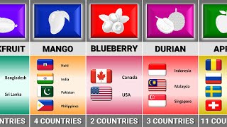 How Many Countries Have The Same National Fruit [upl. by Giacinta721]