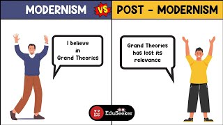 Modernism vs PostModernism Key Concepts in Political Science amp Recent Exam Questions Last 5 Yrs [upl. by Jehanna470]