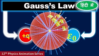 Gauss Law amp Electric Flux Explained Hindi  12th Physics Animation [upl. by Ahsiad]