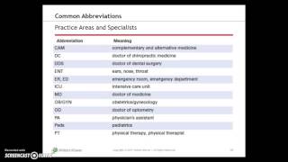 Prefixes Suffixes and Abbreviations  Part 2  Medical Terminology [upl. by Mose949]