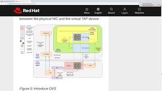 VhostnetVirtionet deep dive [upl. by Erminie]