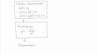 Fysikk 1  015  Matematisk modellering [upl. by Santa]