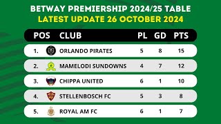 BETWAY PREMIERSHIP 202425 TABLE STANDINGS TODAY UPDATE 26 OCTOBER 2024 [upl. by Larret]