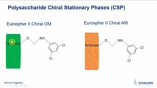 KNAUER HPLC Columns Tutorial 07 HPLC column Chiral [upl. by Crescin]