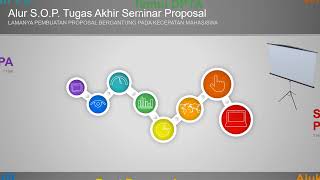 SOP TUGAS AKHIR SEMINAR PROPOSAL [upl. by Ttirrem173]