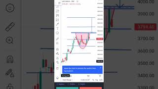 AKZO NOBEL INDIA LIMITED daily chart trading banknifty stockmarket stocktreding stocks treder [upl. by Ardeid]