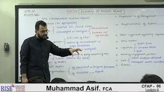 CFAP 06  Muhammad Asif FCA  Lecture 05 [upl. by Ahsaele]