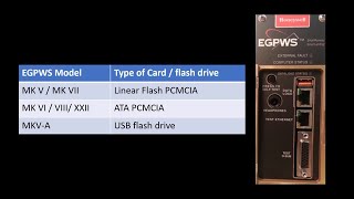 EGPWS OmniDrive and PCMCIA Cards  Honeywell Aerospace [upl. by Wershba628]