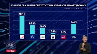 Wpadka programu informacyjnego 1930  TVP Info 10022024 HD [upl. by Eynobe]