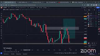 TOOS Forex Somali Trading NYSession 6th Mar 2024 [upl. by Hawley]