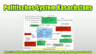 Politisches System Kasachstans [upl. by Mcbride]