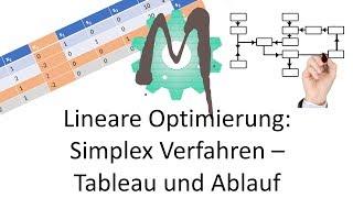 133 Lineare Optimierung Simplex Verfahren  Tableau und Ablauf [upl. by Pollie407]