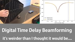 Implementing Time Delay For a Low Cost Digital Beamformer [upl. by Lavern]