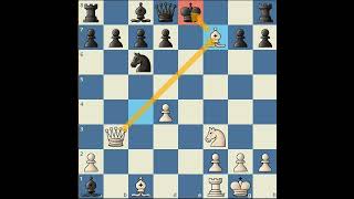 WIN YOUR OPPONENTS QUEEN IN 14 MOVESGRECO GAMBITPLEASE SUBSCRIBE THEKINGSOFCHESS [upl. by Nainatrad983]