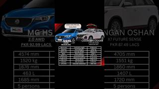 MG HS VS Changan Oshan X7 [upl. by Ahseal]