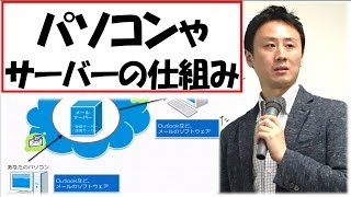 パソコンの仕組み。サーバーとインターネット。 【音速パソコン教室】 [upl. by Ahsinawt38]