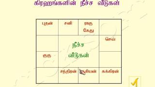 Astrology Basic  Through Tamil [upl. by Asira]