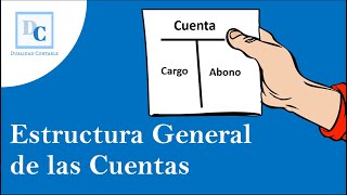 Estrutura general de la cuenta Los elementos que la componen [upl. by Neeruan]