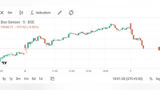 Dividend bonus REC Petronet LNG amp 10 others to remain in focus today [upl. by Natal40]