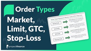 Order Types Market Limit GTC StopLoss  Options Trading For Beginners [upl. by Harri]