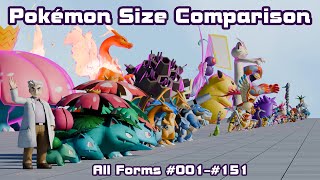 Pokemon Size Comparison  Gen 1  All Forms  Dex Order [upl. by Floyd]