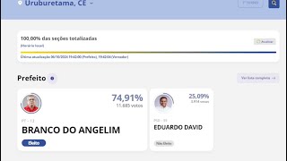 Eleições 2024 Resultado final em Uruburetama [upl. by Anitsirhc205]