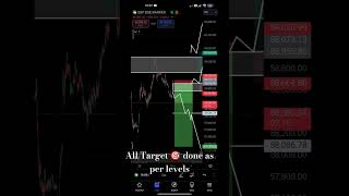 Post  Analysis 04 nov All Target hit 🎯 as per analysis Setuptraderamit profit booked [upl. by Yajeet]