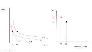 Indifference Curves Budget Constraints and Demand [upl. by Delaine965]