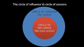 Circle of Concern Vs Circle Influence  Stephen Covey  Life Skills [upl. by Elpmid49]