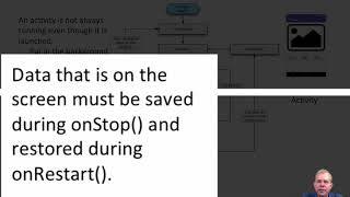 Android Activity Lifecycle 01 introduction [upl. by Lorac]