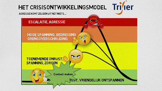 Vormen van agressie en crisisontwikkelingsmodel Trifier [upl. by Zined385]