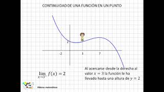 02 Continuidad de una función en un punto I [upl. by Ellac]