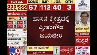 Karnataka Election 2018 Results Live Preetham Gowda Wins in Hassan [upl. by Ailama]