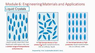 Liquid crystal phases Smectic Nematic and Cholesteric phase [upl. by Shannon]