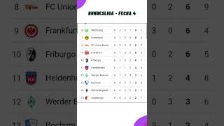 ✅Tabla de Posiciones y Resultados Hoy  Liga Alemana  Bundesliga✅Fecha 4  2023 [upl. by Mechling988]