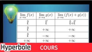 Cours Limite dune fonction par le calcul  Partie 1 [upl. by Fisa]