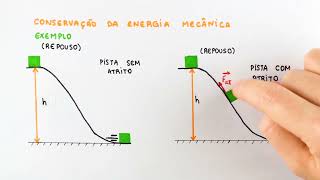 Entendendo a Conservação da Energia Mecânica  Responde Aí [upl. by Ttirb345]