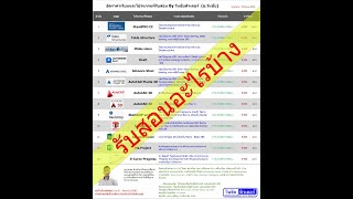 วันชัยติวเตอร์ รับสอนอะไรบ้าง  ไปฟังในคลิปกันได้เลยนะครับ [upl. by Yajet]