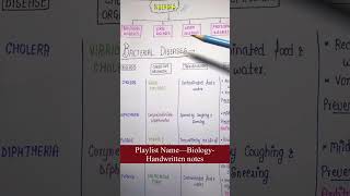 Bacterial DiseasesHealth amp DiseasesUnit11Part4  Biology  General Science  Lec50 [upl. by Woodman]