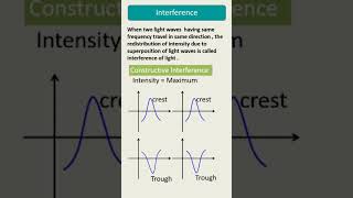 Interference of light class 12 physics Interference physicsclass12 [upl. by Assirat]