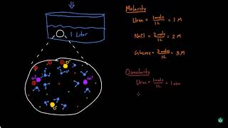 Osmolarity and Tonicity [upl. by Devi]