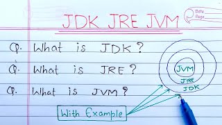 JDK JRE and JVM in Java Hindi  Learn Coding [upl. by Mahmud647]