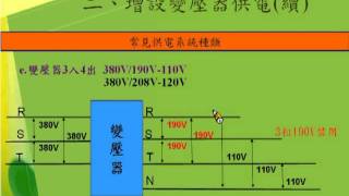 解說如何增設變壓器變相器供電 [upl. by Furlani508]