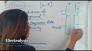 Electrolysis Chemistry lessons IGCSE GCSE AQA O level University of Cambridge [upl. by Eilata]