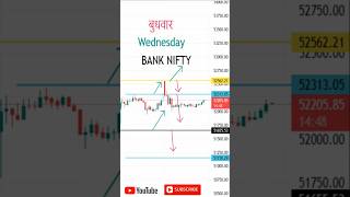 Bank nifty predictionNifty Analysis TodayBank Nifty Analysis TodayNifty Live Analysis [upl. by Elletnohs]