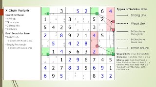 dxSudoku 72 Skyscrapers with Links Chains and Chutes [upl. by Sutherland597]