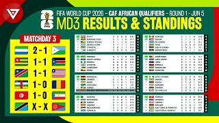 🟢 MD3 FIFA World Cup 2026 CAF African Qualifiers  Results amp Standings Table Round 1 as of June 5 [upl. by Netsirk871]