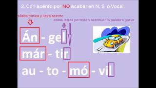 CENEVAL Ortografía Agudas graves y esdrújulas LLEVEN RELOJ A SU EXAMEN [upl. by Ttenaj940]