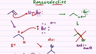 Hydrohalogenation  Alkene Reaction Mechanism [upl. by Leodora]